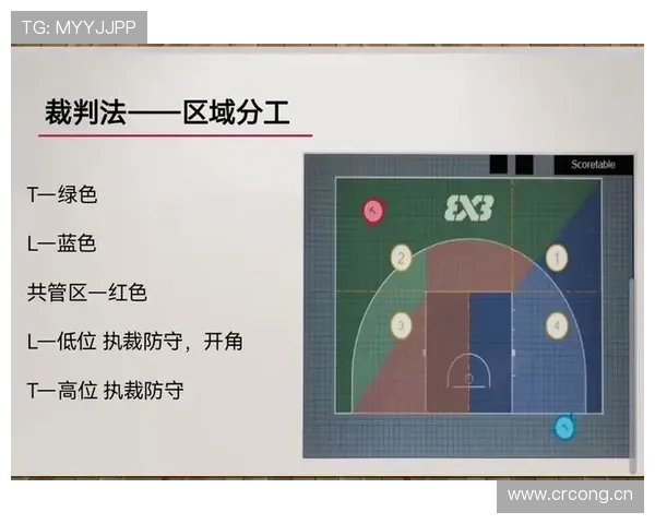 篮球规则掩护犯规判定标准详解裁判识别非法掩护的具体依据